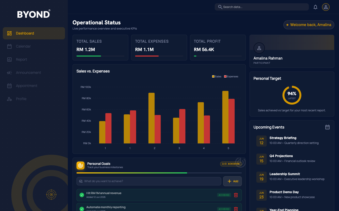 BYOND 365 Dashboard module screenshot