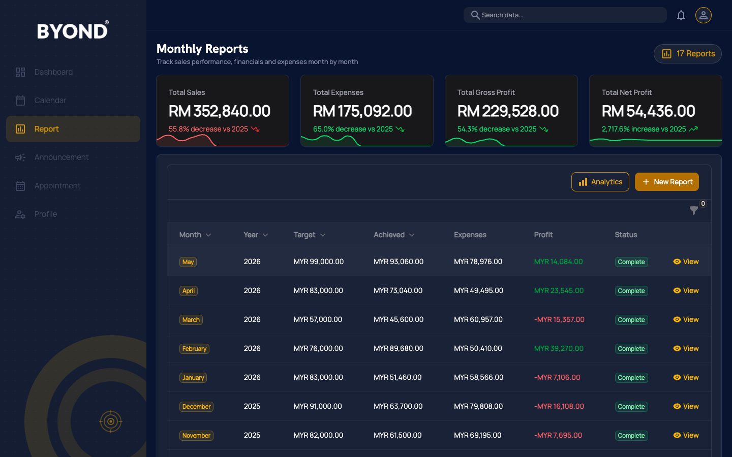 BYOND 365 Report module screenshot